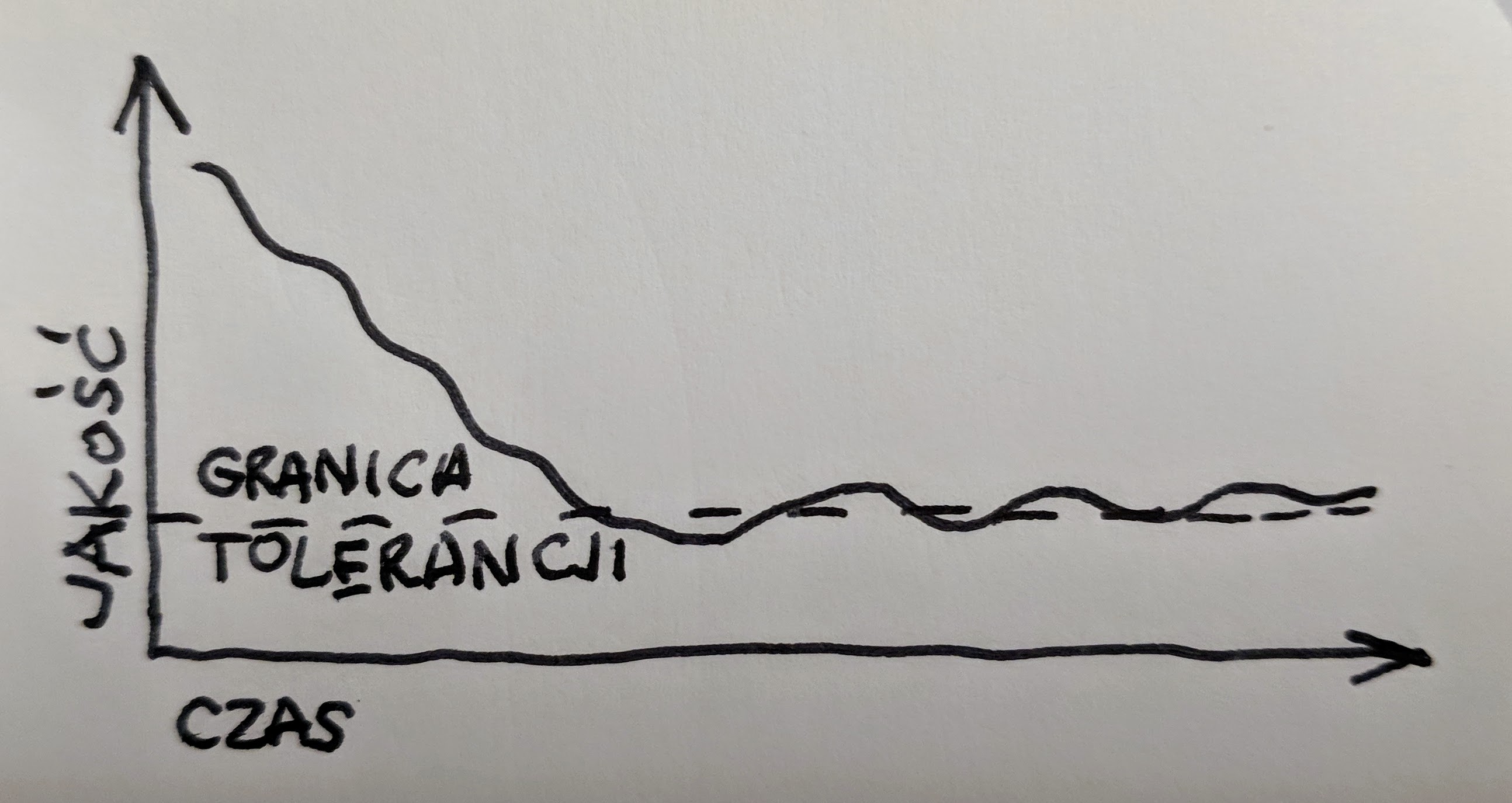 Na granicy tolerancji