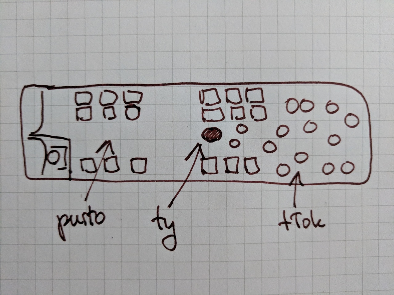 Plan autobusu widzianego z góry. Połowa autobusu jest pełna ludzi, druga połowa pusta. W przejściu jest jedna osoba która blokuje przejście. Strzałka która pokazuje na tę osobę jest opisana: Ty.